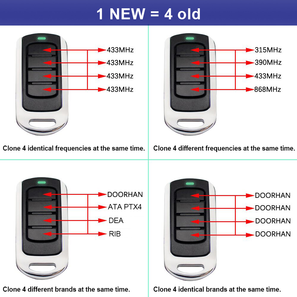 280 ถึง 868 Mhz 433 Mhz 433.92 - Bottle Opener Keyring บทวิจารณ์และราคา